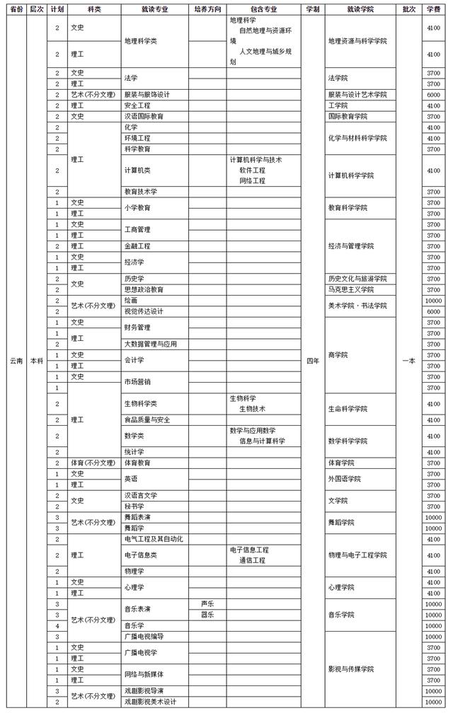 四川師范學校招生(四川師范學院官網(wǎng))
