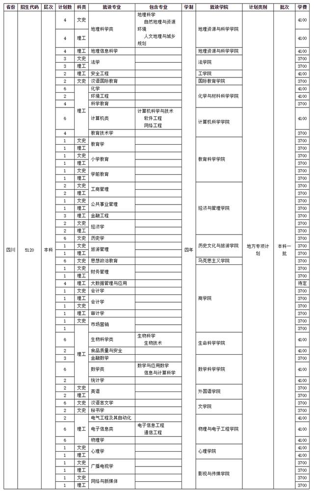 四川師范學校招生(四川師范學院官網(wǎng))