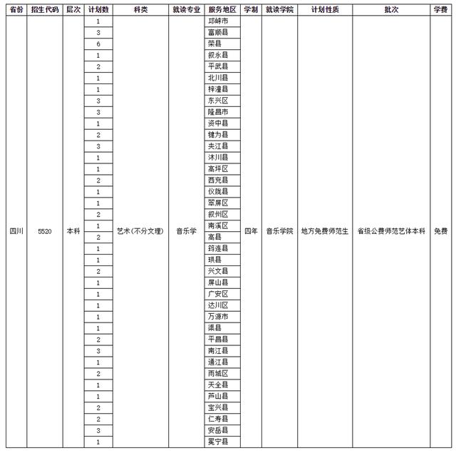 四川師范學校招生(四川師范學院官網(wǎng))